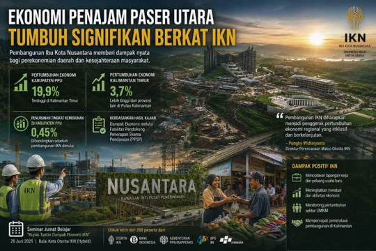 Pertumbuhan Ekonomi Penajam Paser Utara Melonjak, OIKN Sebut Efek Pembangunan Ibu Kota Nusantara Mulai Terlihat