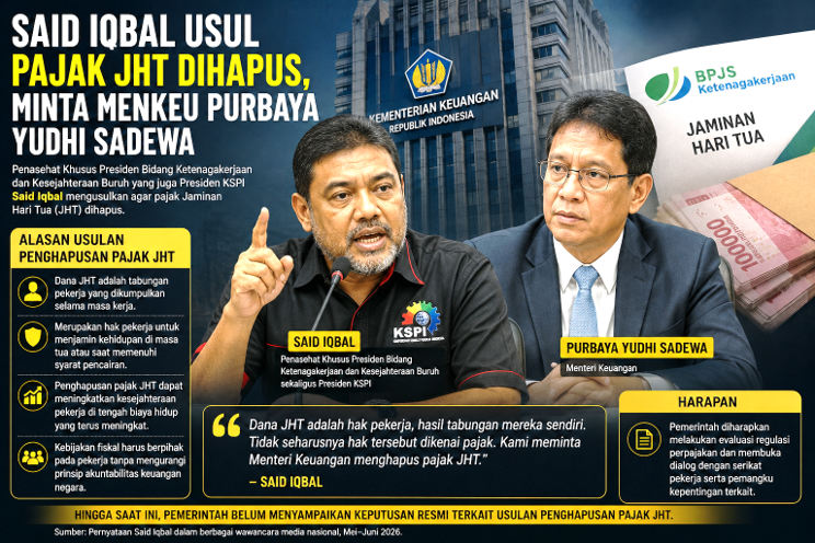 Said Iqbal Usul Pajak JHT Dihapus, Nilai Dana Hari Tua Buruh Tak Layak Dipotong Pajak