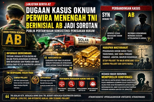Dugaan Kasus Oknum Perwira Menengah TNI Berinisial AB Jadi Sorotan, Publik Pertanyakan Konsistensi Penegakan Hukum Seharusnya Penanganan Seperti Oknum Kodam Tanjungpura SYN