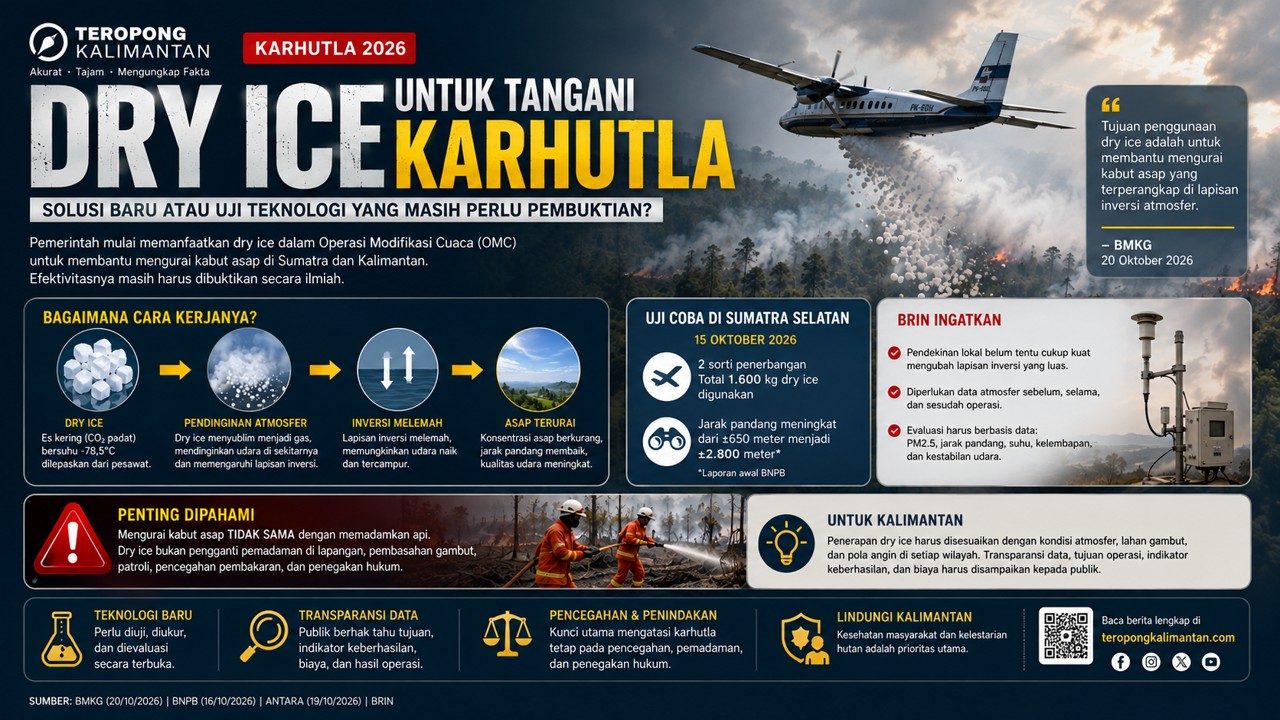 Dry Ice untuk Tangani Karhutla: Solusi Atasi Kabut Asap?