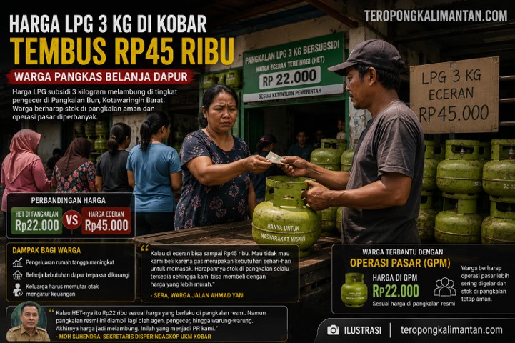 Harga LPG 3 Kg di Kobar Tembus Rp45 Ribu, Warga Terpaksa Pangkas Belanja Dapur