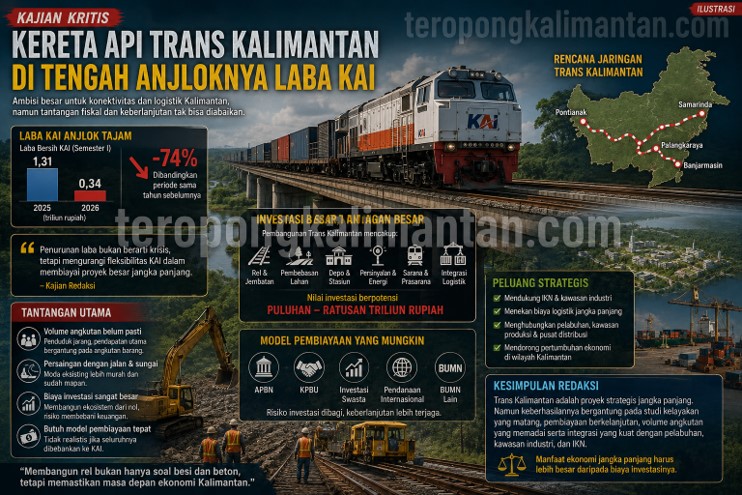 Rencana Kereta Api Trans Kalimantan di Tengah Anjloknya Laba KAI: Ambisi Besar atau Tantangan Fiskal?