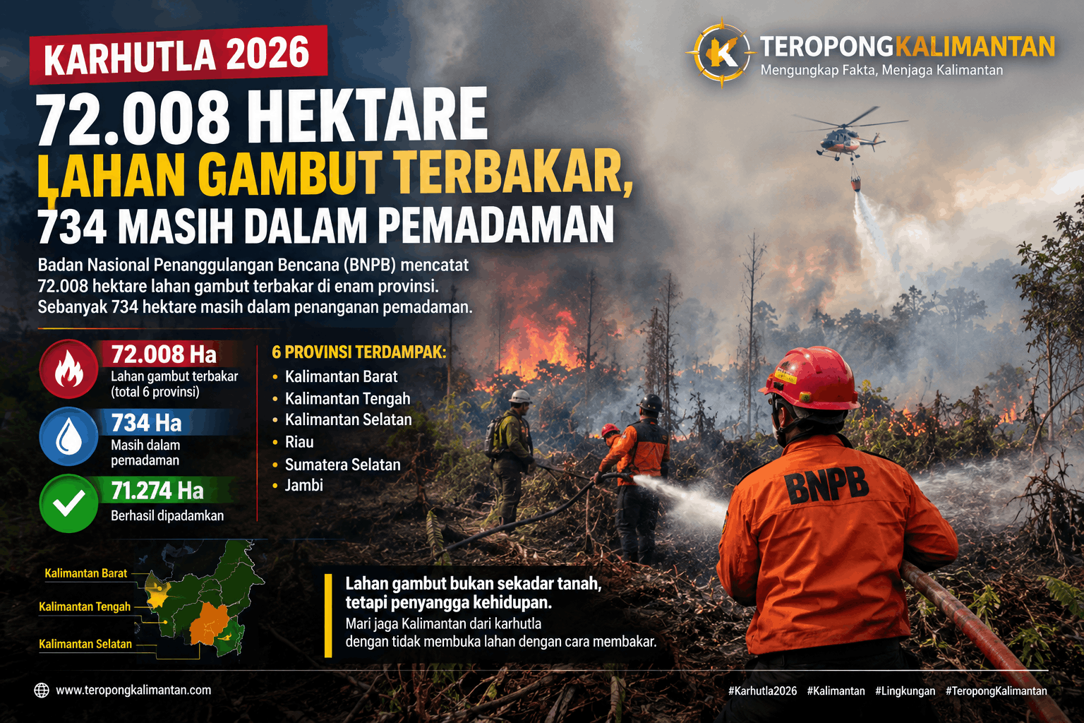 72 Ribu Hektare Gambut Terbakar, Bara yang Tersisa Masih Jadi Ancaman di Kalimantan
